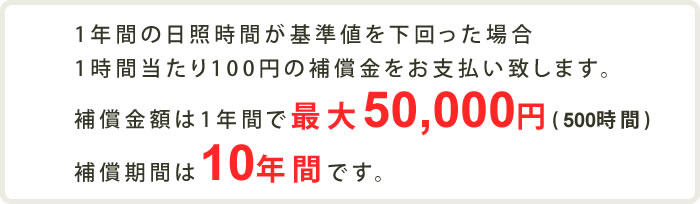 年間最大５万円、補償期間は１０年間